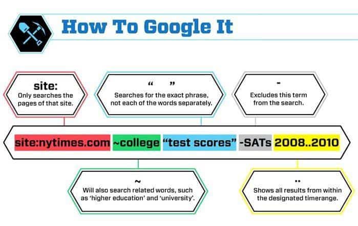 How To Use Google Search Properly Web Design By 418Design